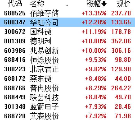  华虹公司股价午后拉升显著；7纳米技术传闻推动半导体板块活跃；本土供应链合作显现潜力。 股票财经 华虹公司股价午后拉升显著；7纳米技术传闻推动半导体板块活跃；本土供应链合作显现潜力。 股票财经 华虹公司股价午后拉升显著；7纳米技术传闻推动半导体板块活跃；本土供应链合作显现潜力。 股票财经