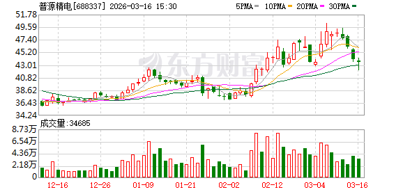 普源精电上海研发中心项目延期调整，募投资金结构优化彰显审慎发展思路。