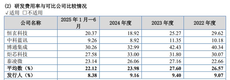 杰理科技IPO之路再启，北交所成新战场；现金充裕分红频仍，募资动机引热议。