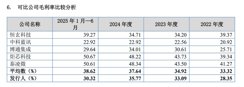  杰理科技IPO之路再启，北交所成新战场；现金充裕分红频仍，募资动机引热议。 股票财经 杰理科技IPO之路再启，北交所成新战场；现金充裕分红频仍，募资动机引热议。 股票财经 杰理科技IPO之路再启，北交所成新战场；现金充裕分红频仍，募资动机引热议。 股票财经