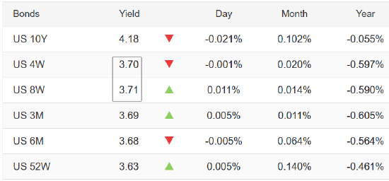  美联储利率决议即将公布；市场普遍预计维持当前水平不变。 股票财经