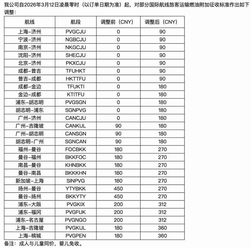  地缘紧张推高原油价格；成品油市场面临新一轮变动；航空燃油成本压力显著传导。 股票财经 地缘紧张推高原油价格；成品油市场面临新一轮变动；航空燃油成本压力显著传导。 股票财经 地缘紧张推高原油价格；成品油市场面临新一轮变动；航空燃油成本压力显著传导。 股票财经