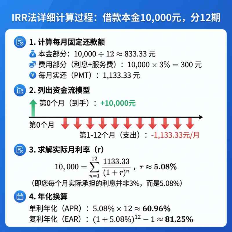  息费黑箱逐步瓦解；新规强制明示综合成本；信贷市场规范进程加速。 股票财经 息费黑箱逐步瓦解；新规强制明示综合成本；信贷市场规范进程加速。 股票财经 息费黑箱逐步瓦解；新规强制明示综合成本；信贷市场规范进程加速。 股票财经 息费黑箱逐步瓦解；新规强制明示综合成本；信贷市场规范进程加速。 股票财经 息费黑箱逐步瓦解；新规强制明示综合成本；信贷市场规范进程加速。 股票财经