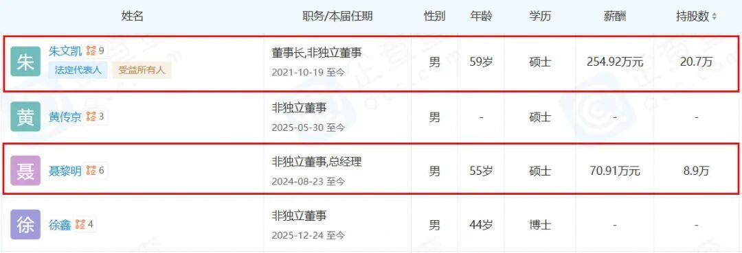  央企房企利润承压；大规模减值背后战略转型加速 房产家居