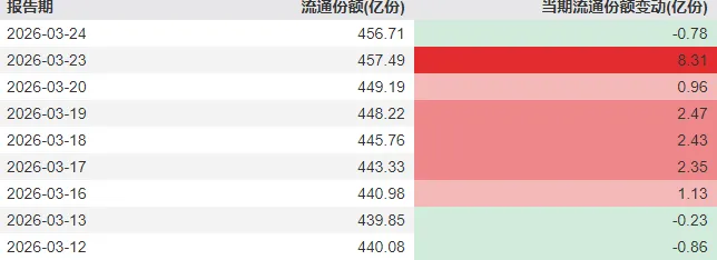  复盘A股反弹逻辑：流动性与筹码结构的精准博弈 股票财经 复盘A股反弹逻辑：流动性与筹码结构的精准博弈 股票财经 复盘A股反弹逻辑：流动性与筹码结构的精准博弈 股票财经