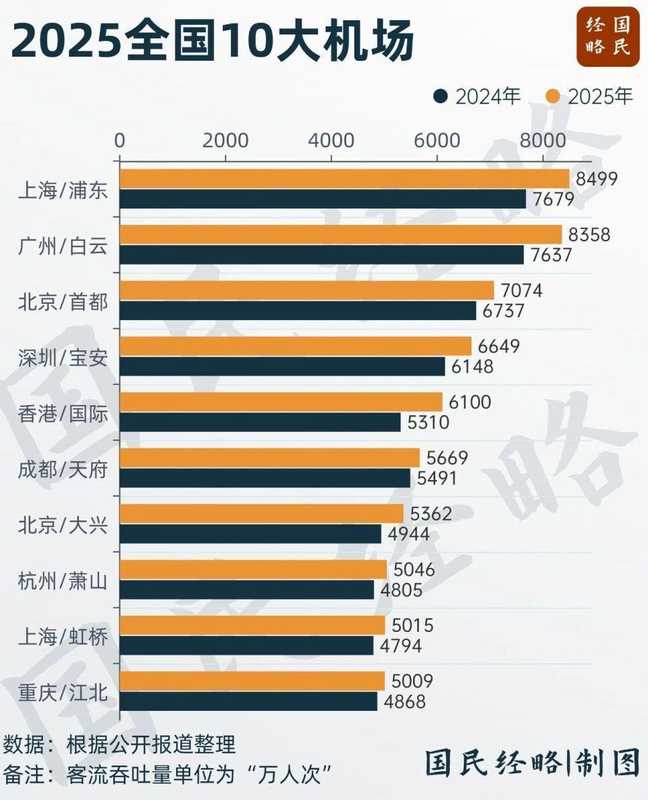  双机场幻象与真相：为何广州的新引擎不在广州？ IT技术 双机场幻象与真相：为何广州的新引擎不在广州？ IT技术 双机场幻象与真相：为何广州的新引擎不在广州？ IT技术 双机场幻象与真相：为何广州的新引擎不在广州？ IT技术