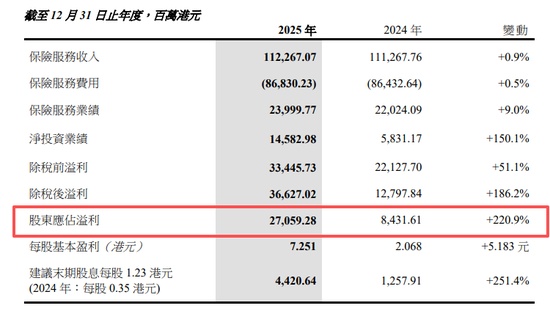  财报深度解析：中国太平2025年业绩报告获取与解读指南 股票财经 财报深度解析：中国太平2025年业绩报告获取与解读指南 股票财经 财报深度解析：中国太平2025年业绩报告获取与解读指南 股票财经 财报深度解析：中国太平2025年业绩报告获取与解读指南 股票财经 财报深度解析：中国太平2025年业绩报告获取与解读指南 股票财经