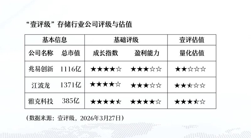  存储涨价趋势深度透视：AI算力驱动下的供应链博弈 IT技术 存储涨价趋势深度透视：AI算力驱动下的供应链博弈 IT技术
