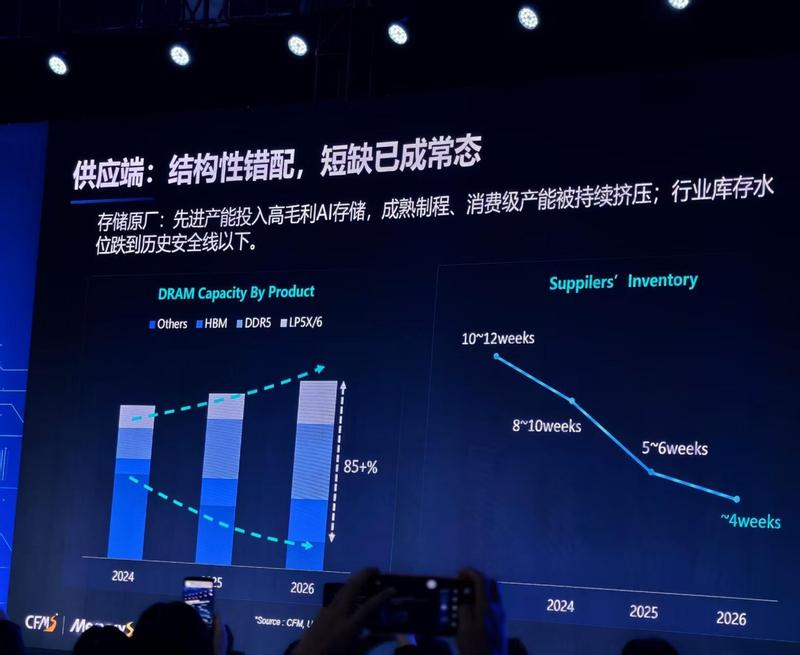  存储芯片涨价潮深度复盘：从产能错配到市场格局重塑的技术演进 IT技术