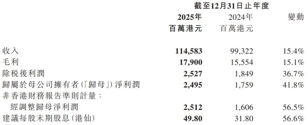 技术驱动的溢价策略：TCL电子如何构建全球显示市场的护城河
