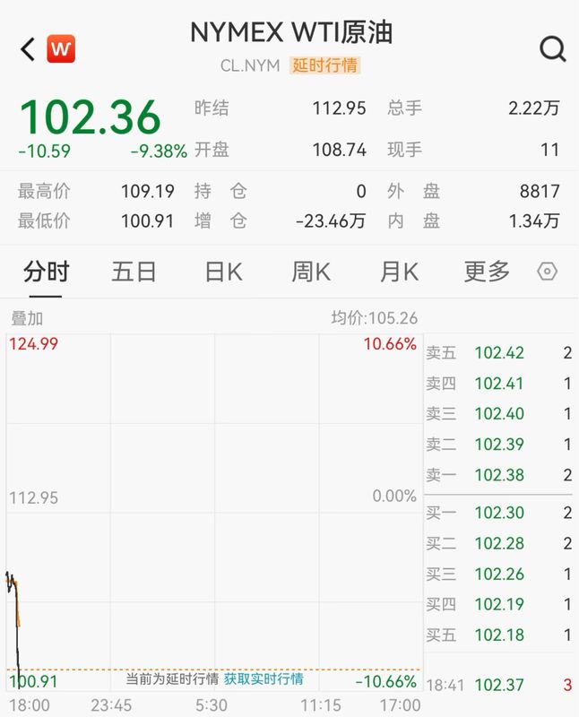  局势动荡下的资产焦虑：如何把握地缘博弈的避险逻辑？ 股票财经 局势动荡下的资产焦虑：如何把握地缘博弈的避险逻辑？ 股票财经 局势动荡下的资产焦虑：如何把握地缘博弈的避险逻辑？ 股票财经