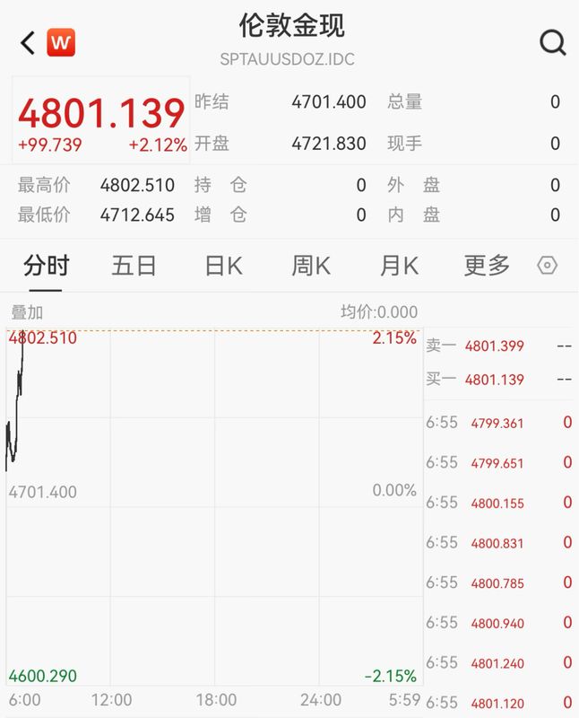  局势动荡下的资产焦虑：如何把握地缘博弈的避险逻辑？ 股票财经 局势动荡下的资产焦虑：如何把握地缘博弈的避险逻辑？ 股票财经 局势动荡下的资产焦虑：如何把握地缘博弈的避险逻辑？ 股票财经