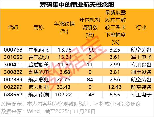  商业航天产业链深度解析：千亿赛道的投资逻辑与选股策略 股票财经
