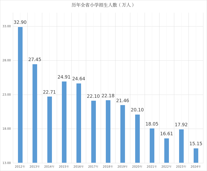  黑龙江中高考竞争格局深度解析：从招生数据看未来十年竞争演变 教育招生