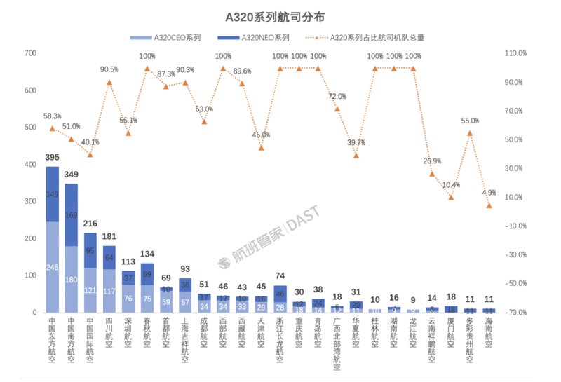 从罗罗到空客:航空业高管的战略跃迁与技术深耕 新闻