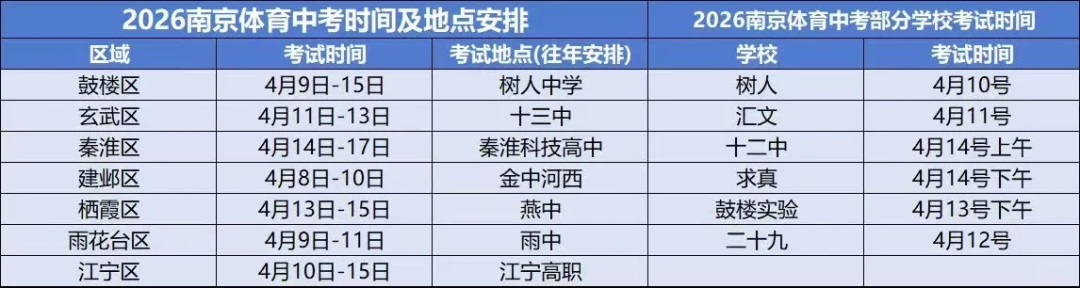 【技术解密】南京体育中考延期背后的气象逻辑与备考策略 教育招生