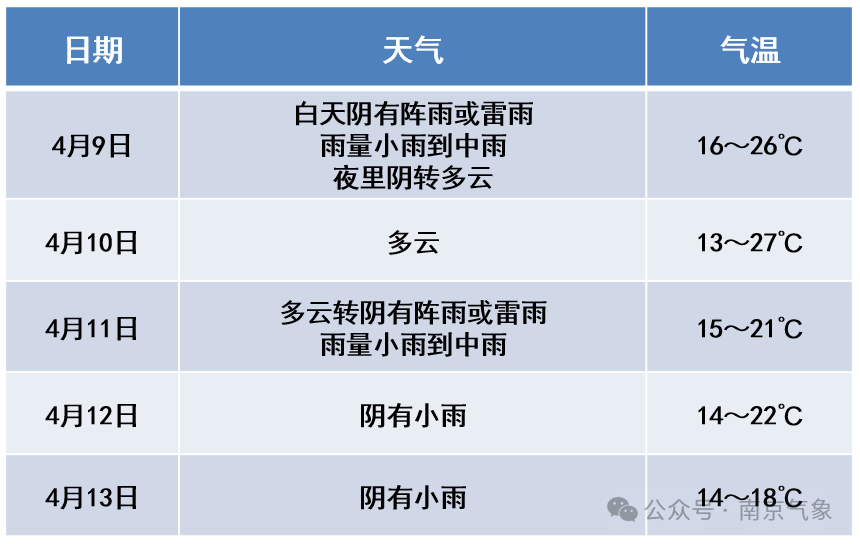 【技术解密】南京体育中考延期背后的气象逻辑与备考策略 教育招生