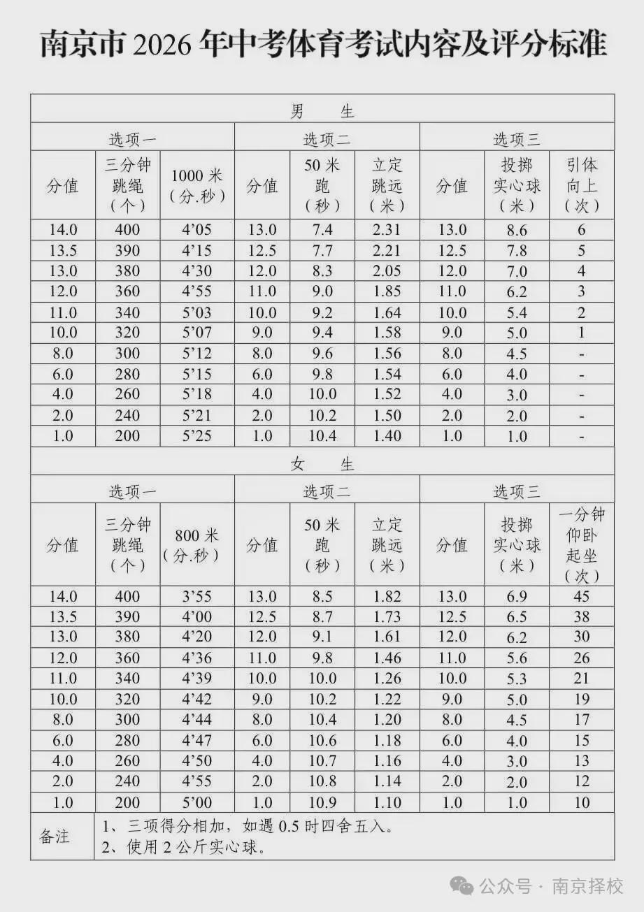 【技术解密】南京体育中考延期背后的气象逻辑与备考策略 教育招生