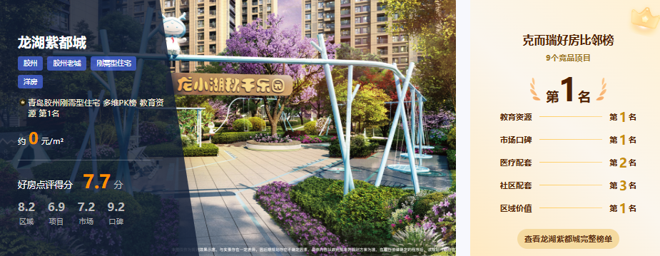  克而瑞教育榜数据拆解：龙湖紫都城的评分逻辑与硬核优势 房产家居