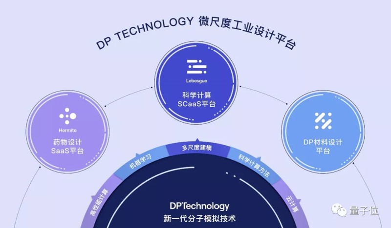  从戈登·贝尔奖到三轮融资：深势科技用AI+分子模拟撕开药物研发新赛道 IT技术